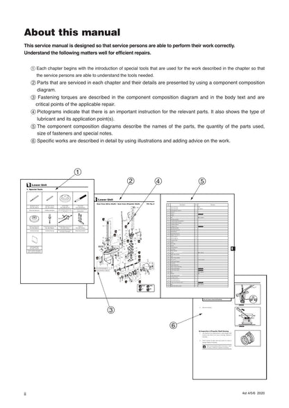 Tohatsu MFS 4D 5D 6D Outboard Service Manual | 2020-2024 - sample page 6