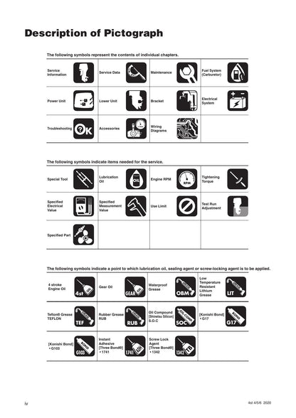 Tohatsu MFS 4D 5D 6D Outboard Service Manual | 2020-2024 - sample page 9