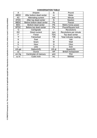 CFMOTO 800NK 799cc Motorcycle Service Manual | 2023-2026 - sample page 5