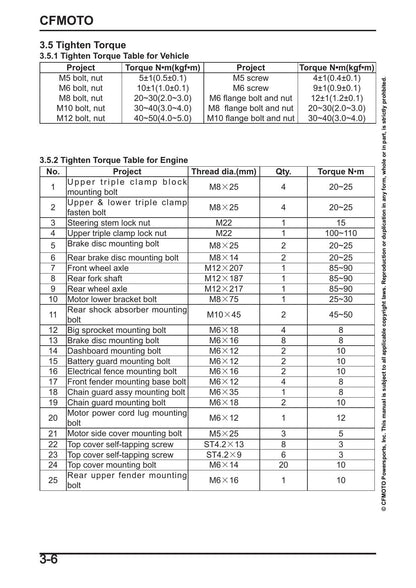 CFMOTO CFX-2E CFX-5E Electric Motorcycle Service Manual | 2024-2026 - sample page 6