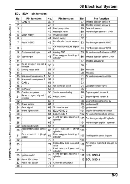 CFMOTO 800NK 799cc Motorcycle Service Manual | 2023-2026 - sample page 8