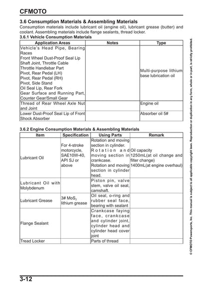 CFMOTO Papio SS 125 Motorcycle Service Manual | 2025-2026 - sample page 7