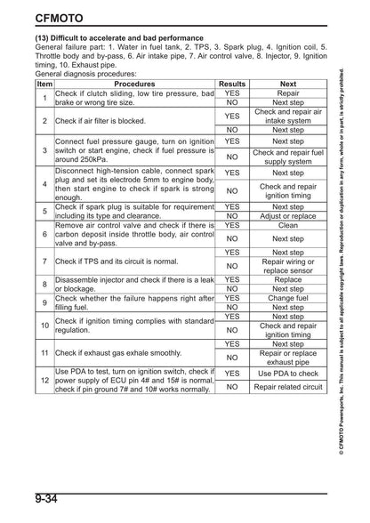 CFMOTO Papio SS 125 Motorcycle Service Manual | 2025-2026 - sample page 8