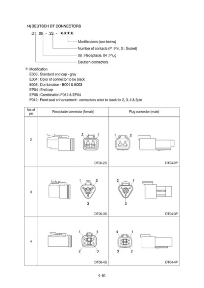 Hyundai R330LC-9S R330NLC-9S Excavator Service Manual | 2013-2017 - sample page 2