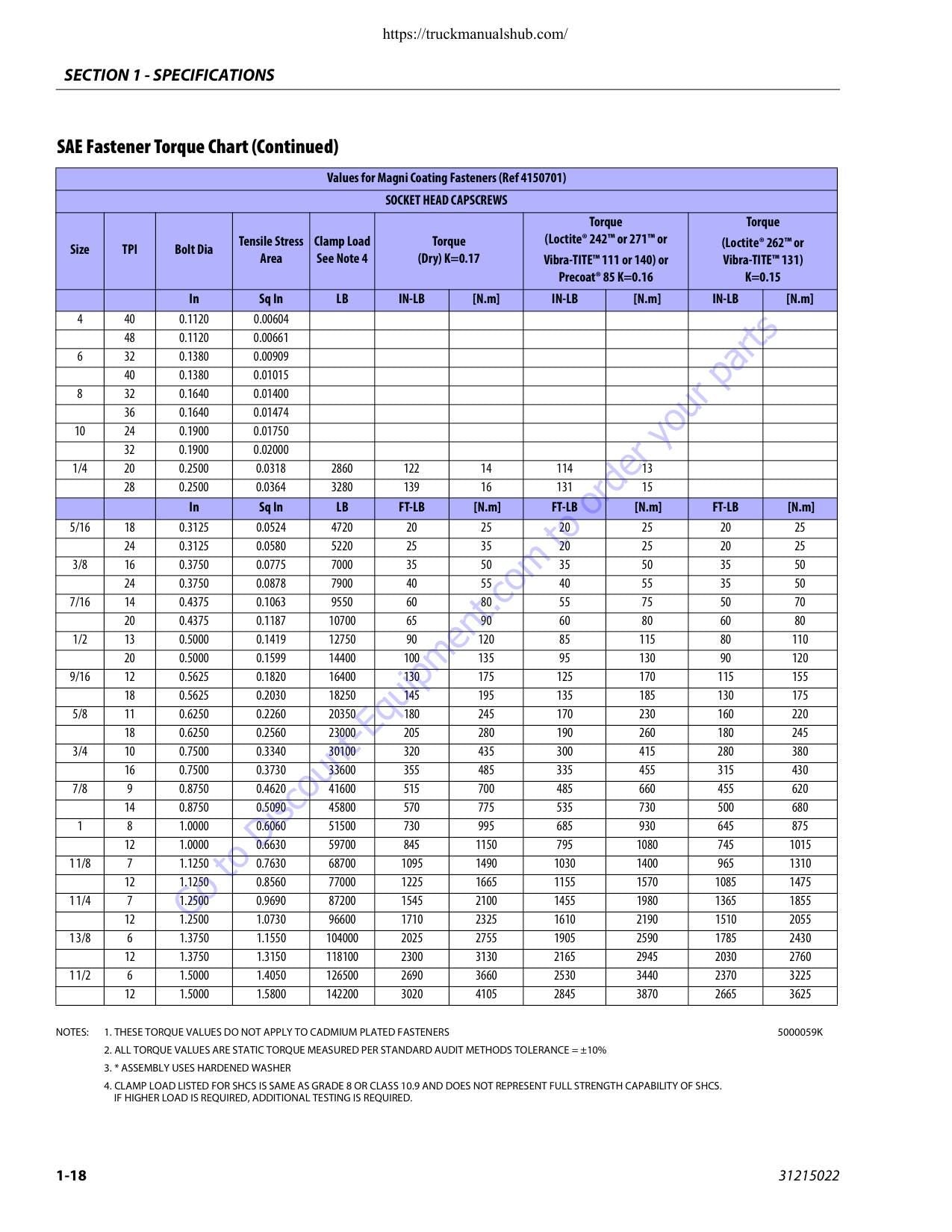 JLG 450A 450AJ Boom Lift Service Manual | 2019-2023 - sample page 7