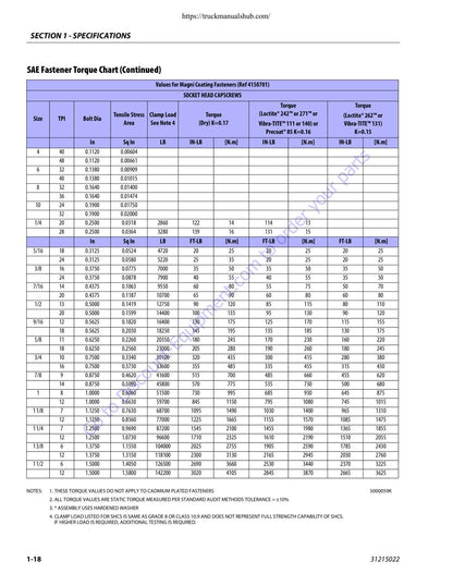 JLG 450A 450AJ Boom Lift Service Manual | 2019-2023 - sample page 7
