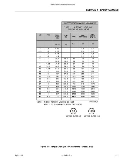 JLG 80SL Scissor Lift Service Manual | 2007-2011 - sample page 7