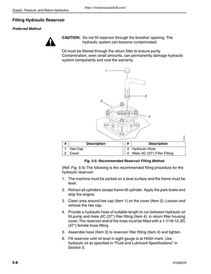 JLG Lull 1044C-54 Series II Telehandler Service Manual | 2005-2009 - sample page 7