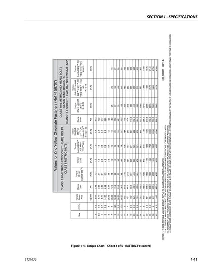 JLG 1930ES 2032ES 2632ES 2646ES 3246ES Scissor Lift Service Manual | 2014-2018 - sample page 7