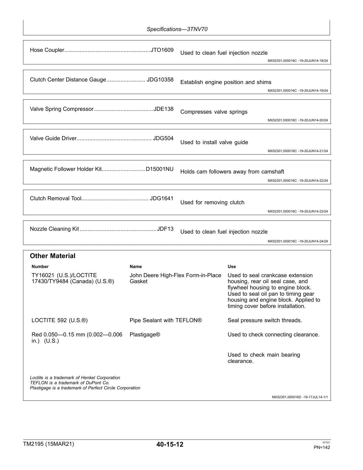 John Deere Gator HPX 4X2 4X4 Gas Diesel UTV Service Manual | 2014-2021 - sample page 6