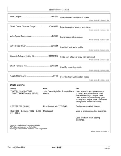 John Deere Gator HPX 4X2 4X4 Gas Diesel UTV Service Manual | 2014-2021 - sample page 6