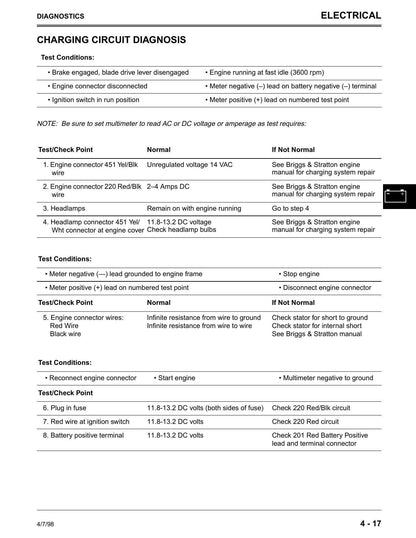 John Deere Sabre 1438 1542 1642 1646 Lawn Tractor Service Manual | 1998-2002 - sample page 6