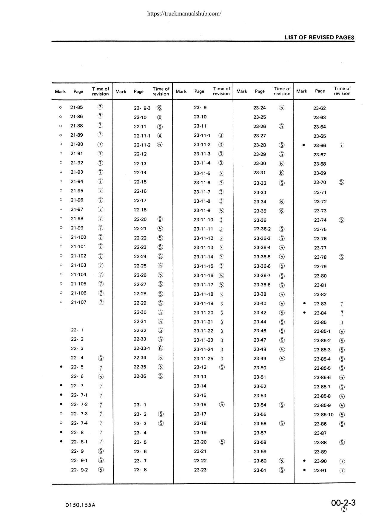 Komatsu D150A-1 D155A-1 Dozer Service Manual | 1988-1992 - sample page 8
