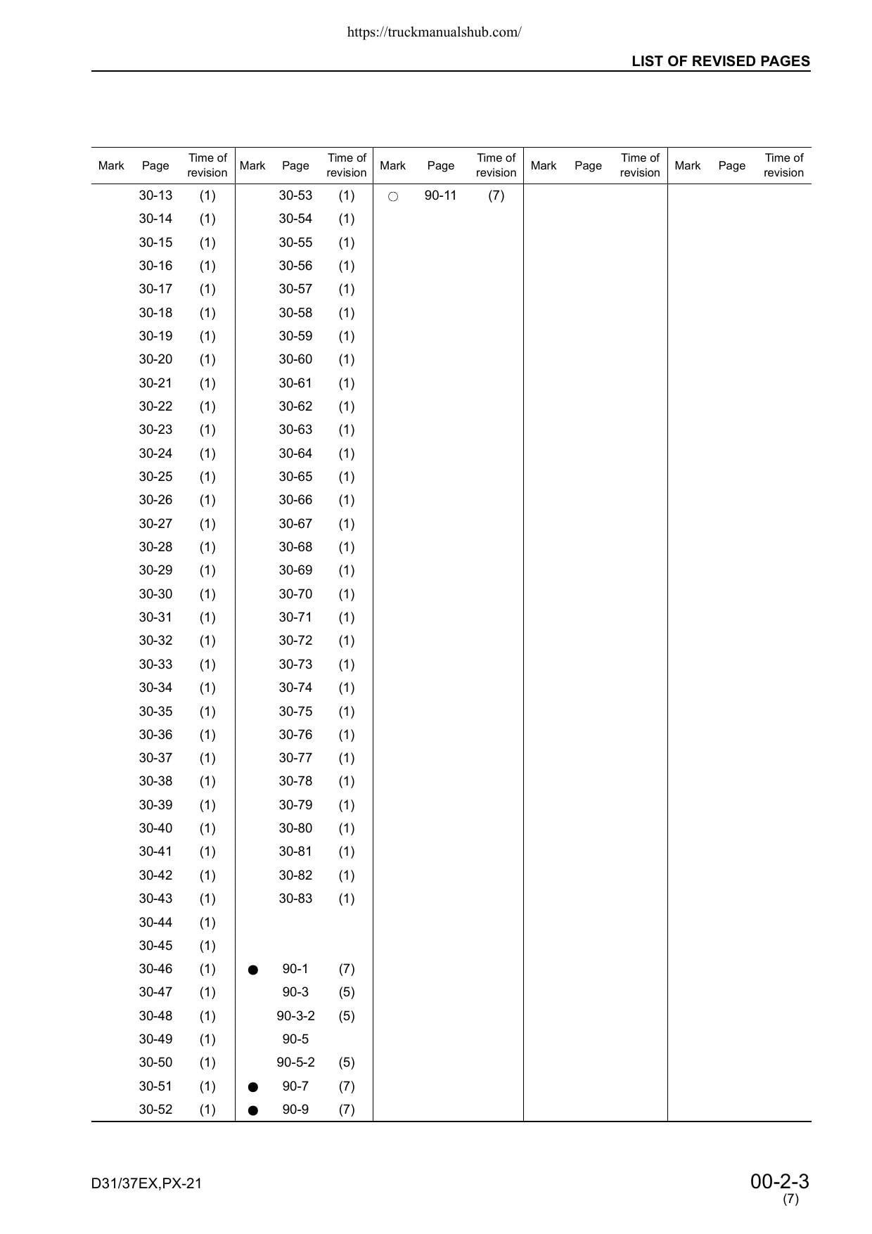Komatsu D31EX D31PX D37EX D37PX-21 Dozer Service Manual | 2004-2008 - sample page 8