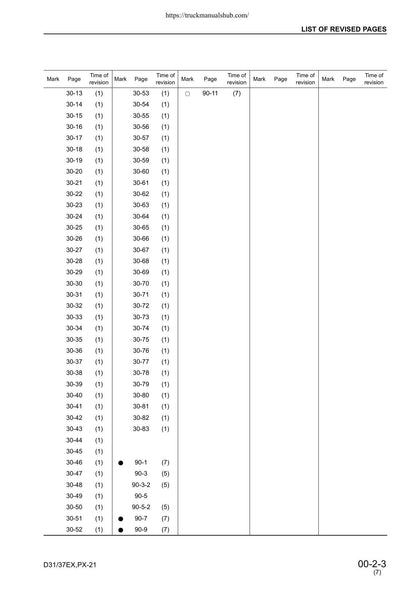 Komatsu D31EX D31PX D37EX D37PX-21 Dozer Service Manual | 2004-2008 - sample page 8