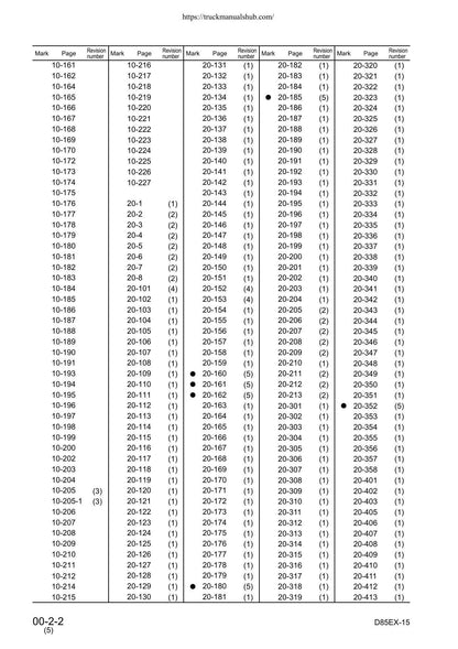 Komatsu D85EX-15 D85PX-15 Dozer Service Manual | 2004-2008 - sample page 8
