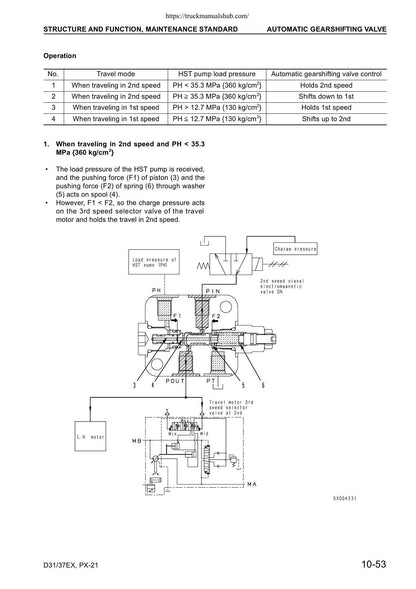 Komatsu D31EX D31PX D37EX D37PX-21 Dozer Service Manual | 2004-2008 - sample page 2
