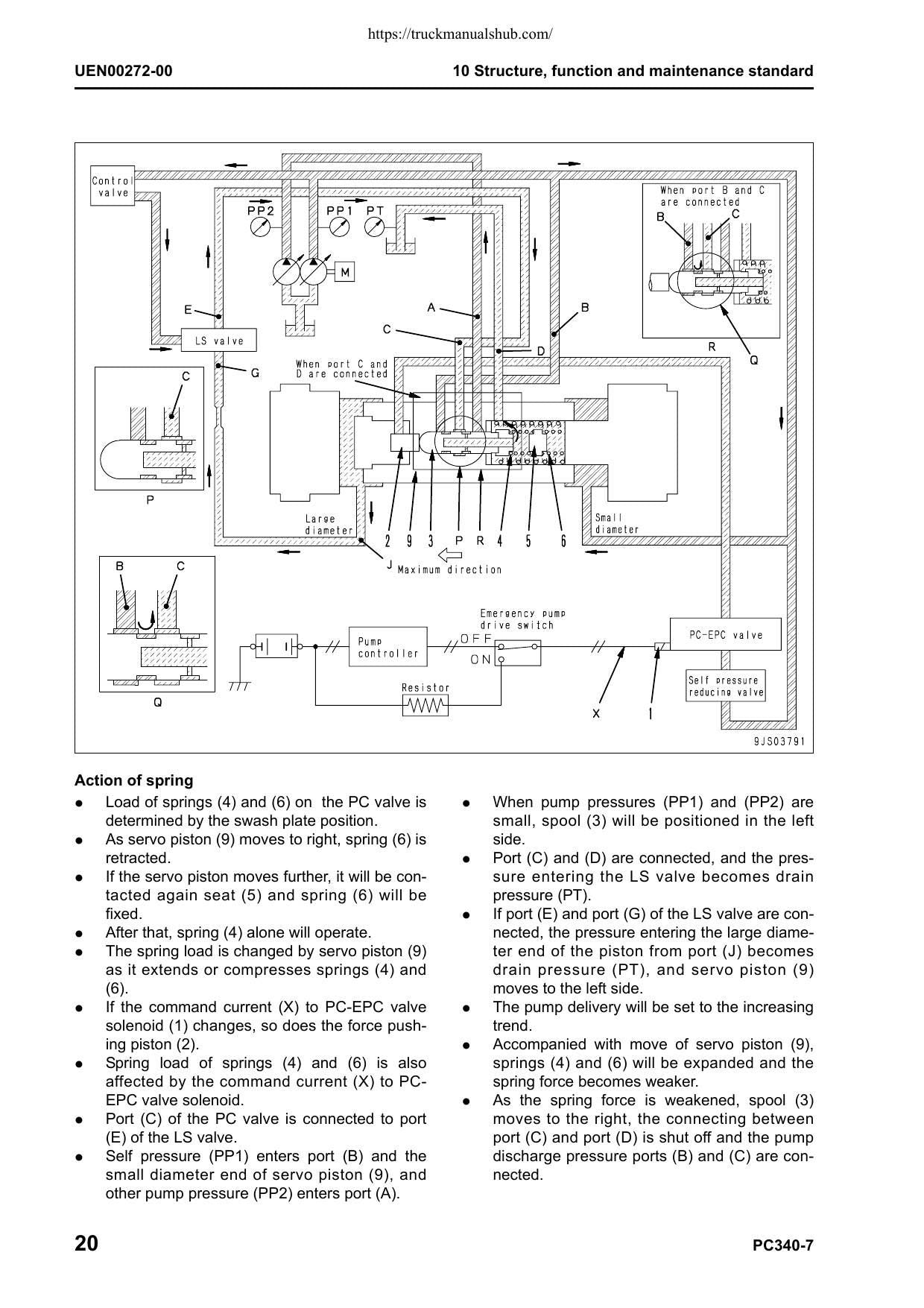 Komatsu Galeo PC340LC-7 PC340NLC-7 Excavator Service Manual | 2006-2010 - sample page 2