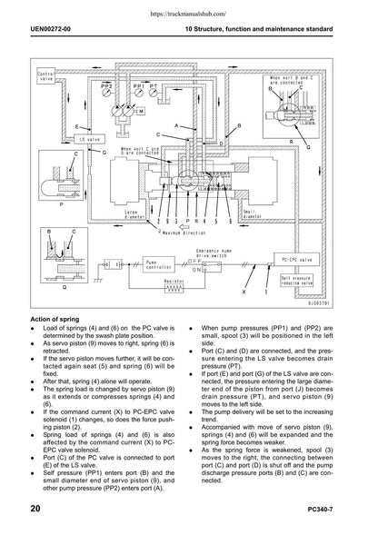 Komatsu Galeo PC340LC-7 PC340NLC-7 Excavator Service Manual | 2006-2010 - sample page 2
