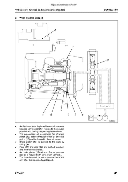 Komatsu Galeo PC340LC-7 PC340NLC-7 Excavator Service Manual | 2006-2010 - sample page 4