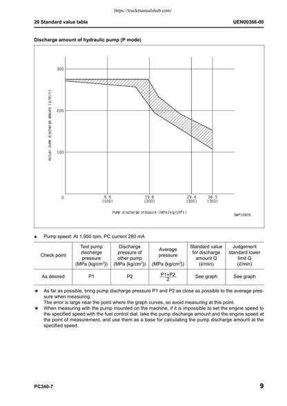 Komatsu Galeo PC340LC-7 PC340NLC-7 Excavator Service Manual | 2006-2010 - sample page 5