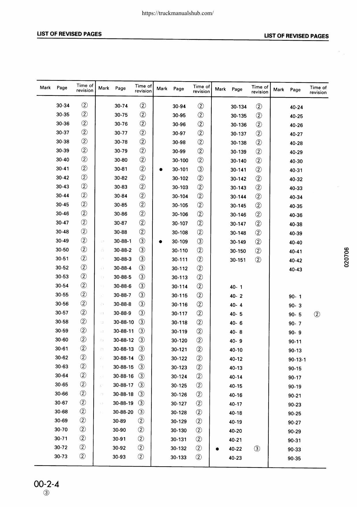 Komatsu PC300 PC350 Excavator Service Manual | 1995-1999 - sample page 7