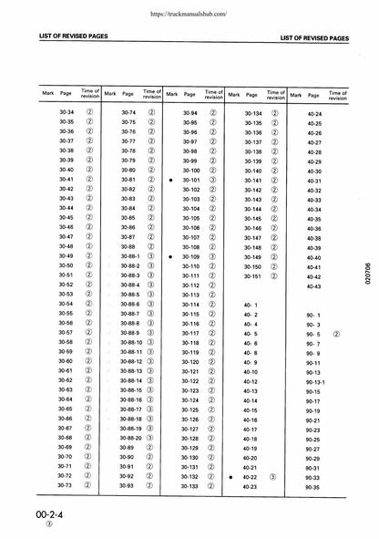 Komatsu PC300 PC350 Excavator Service Manual | 1995-1999 - sample page 7