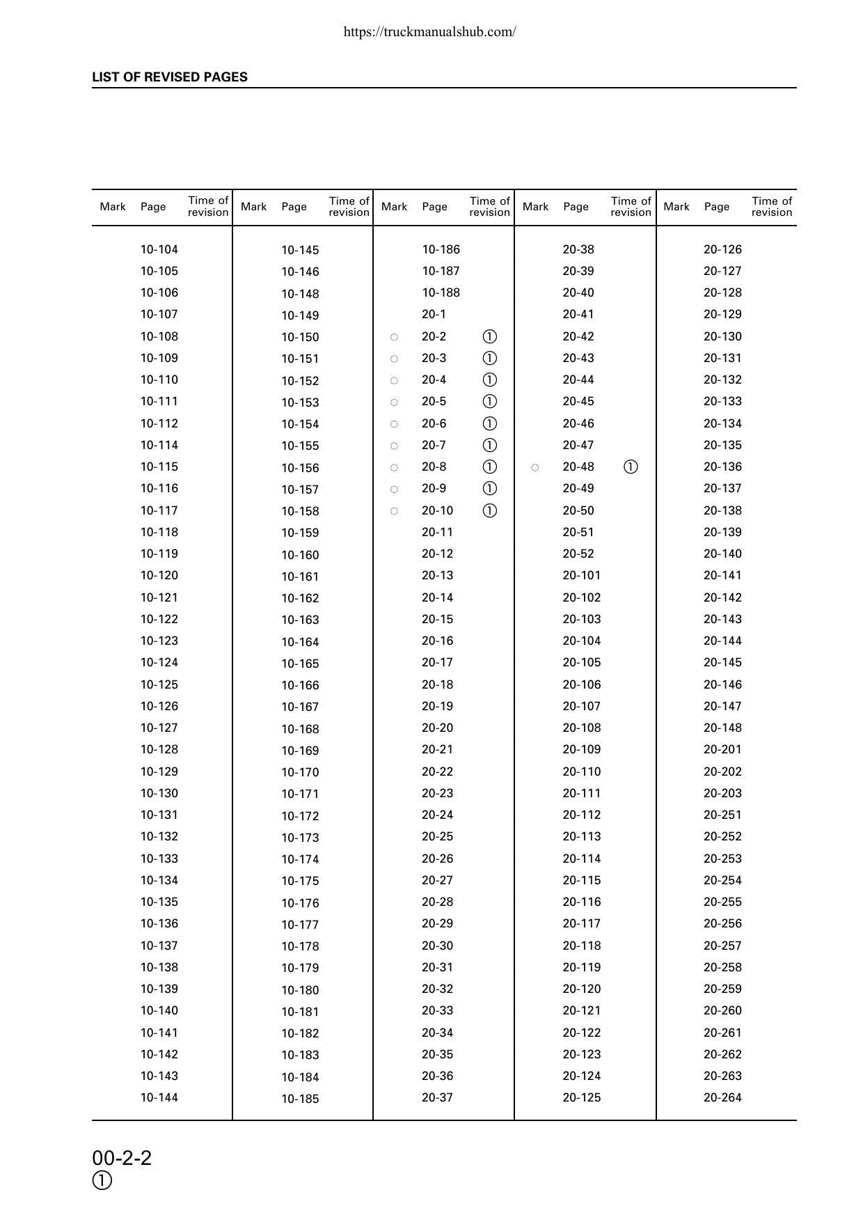 Komatsu PC130-6K PC150LGP-6K Excavator Service Manual | 2001-2005 - sample page 8