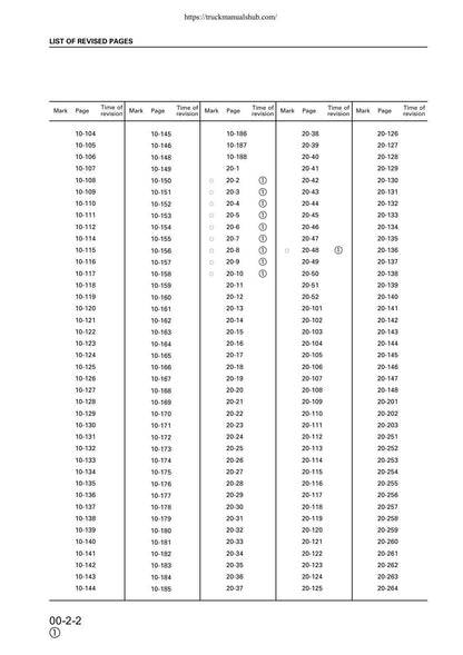 Komatsu PC130-6K PC150LGP-6K Excavator Service Manual | 2001-2005 - sample page 8