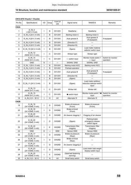 Komatsu Galeo WA600-6 Wheel Loader Service Manual | 2006-2010 - sample page 9