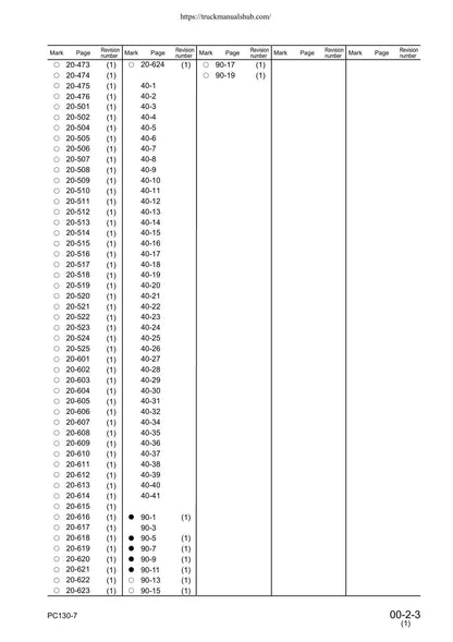 Komatsu PC130-7 Excavator Service Manual | 2004-2008 - sample page 8