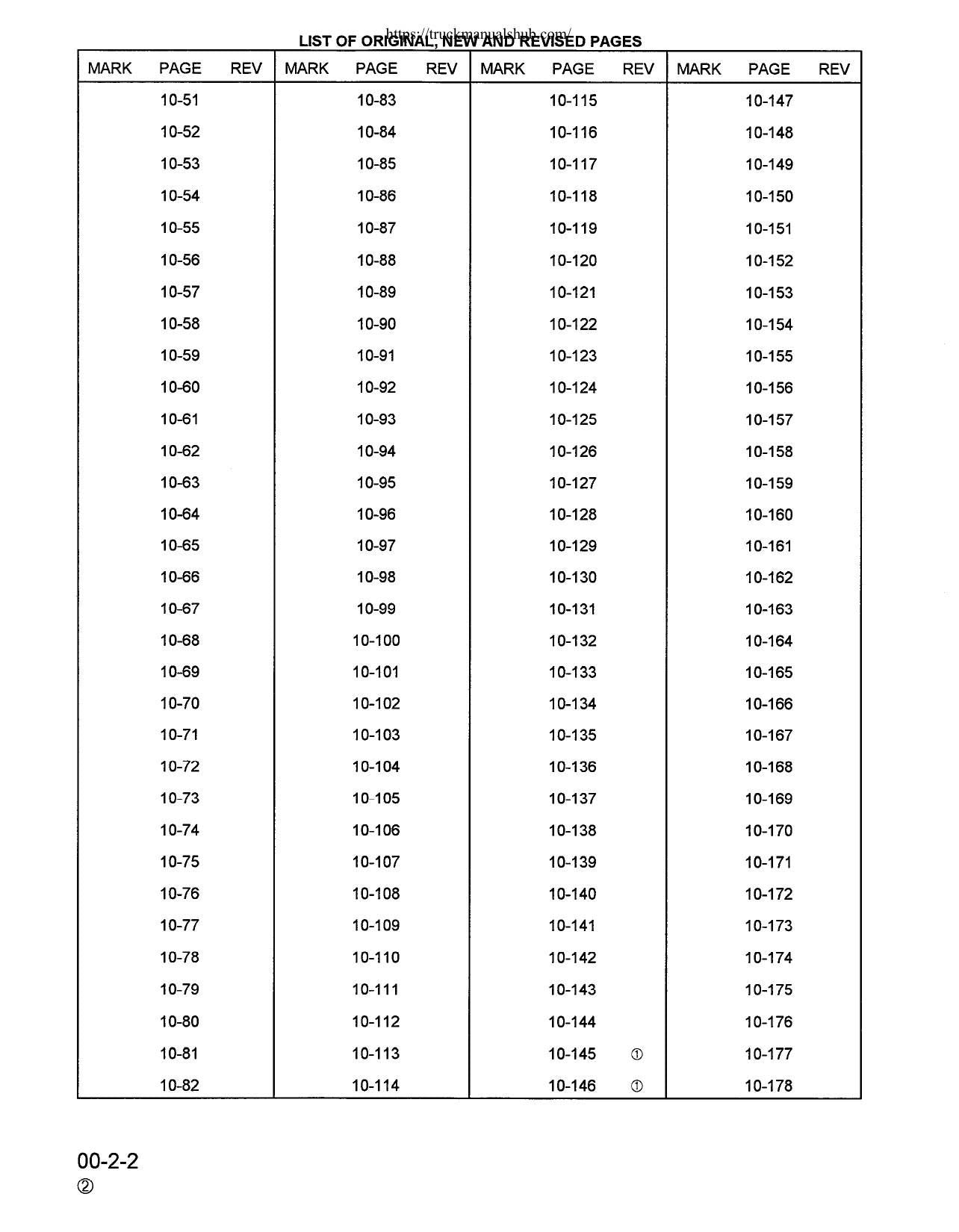 Komatsu PC200 PC210 PC220 PC250 Excavator Service Manual | 1996-2000 - sample page 8