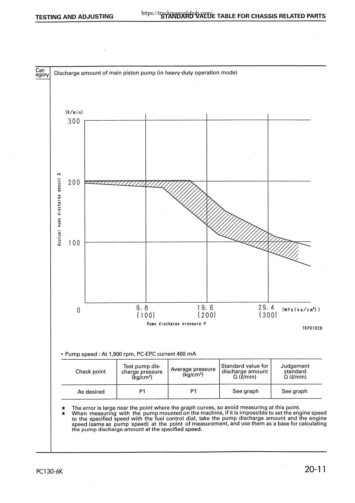 Komatsu PC130-6K PC150LGP-6K Excavator Service Manual | 2001-2005 - sample page 5