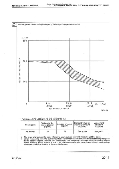 Komatsu PC130-6K PC150LGP-6K Excavator Service Manual | 2001-2005 - sample page 5