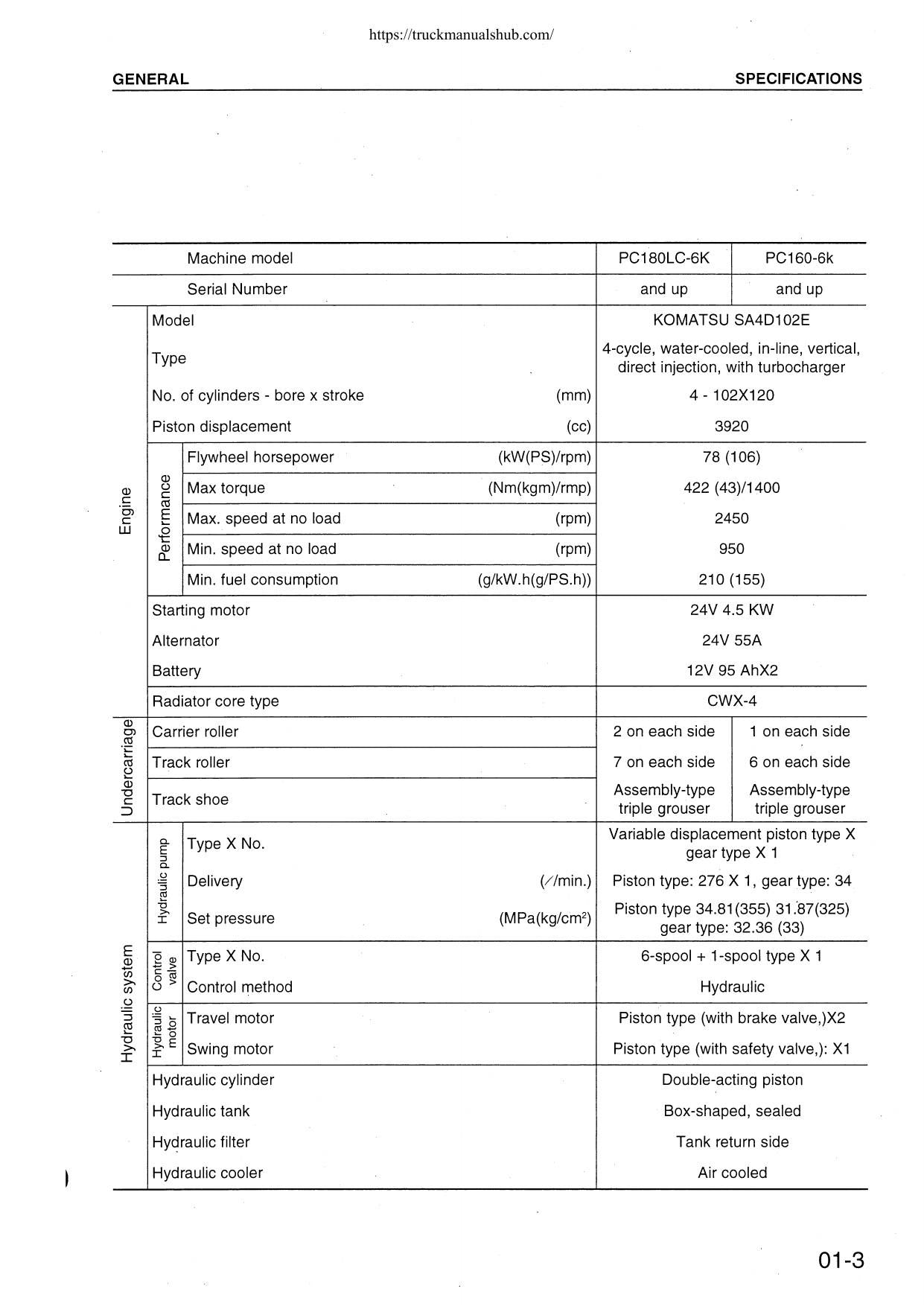 Komatsu PC160 PC180LC PC180NLC-6K Excavator Service Manual | 1997-2001 - sample page 7