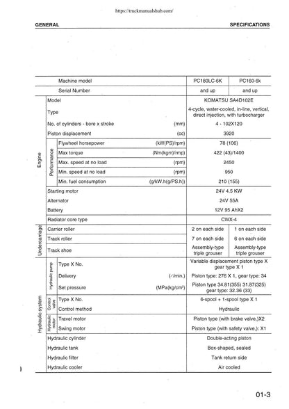 Komatsu PC160 PC180LC PC180NLC-6K Excavator Service Manual | 1997-2001 - sample page 7