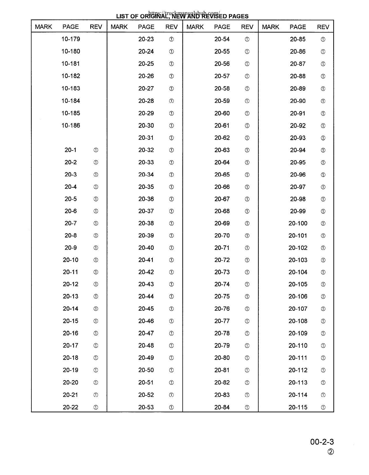 Komatsu PC200 PC210 PC220 PC250 Excavator Service Manual | 1996-2000 - sample page 9