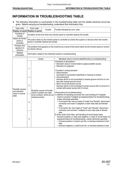 Komatsu PC130-7 Excavator Service Manual | 2004-2008 - sample page 4