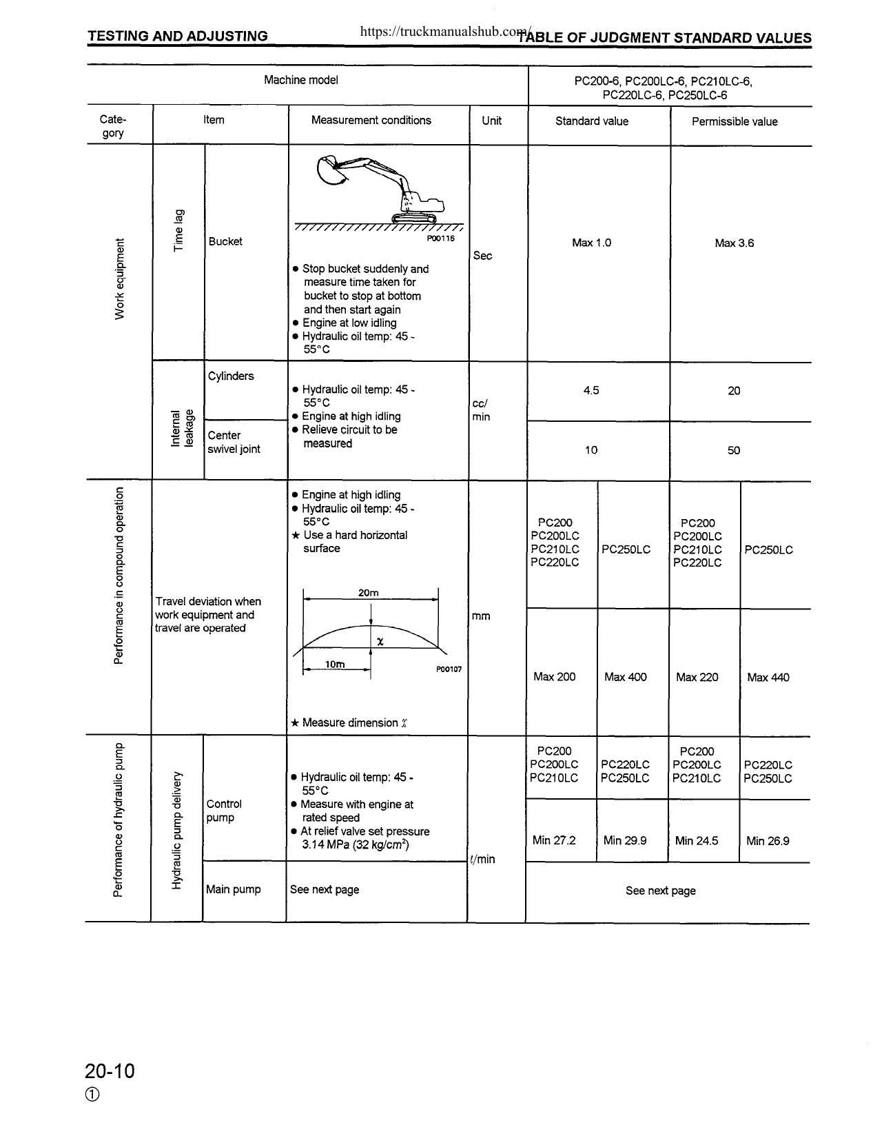 Komatsu PC200 PC210 PC220 PC250 Excavator Service Manual | 1996-2000 - sample page 4