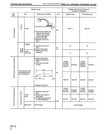 Komatsu PC200 PC210 PC220 PC250 Excavator Service Manual | 1996-2000 - sample page 4