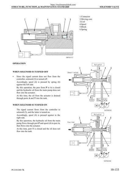 Komatsu PC210 PC240-7K Excavator Service Manual | 2002-2006 - sample page 3