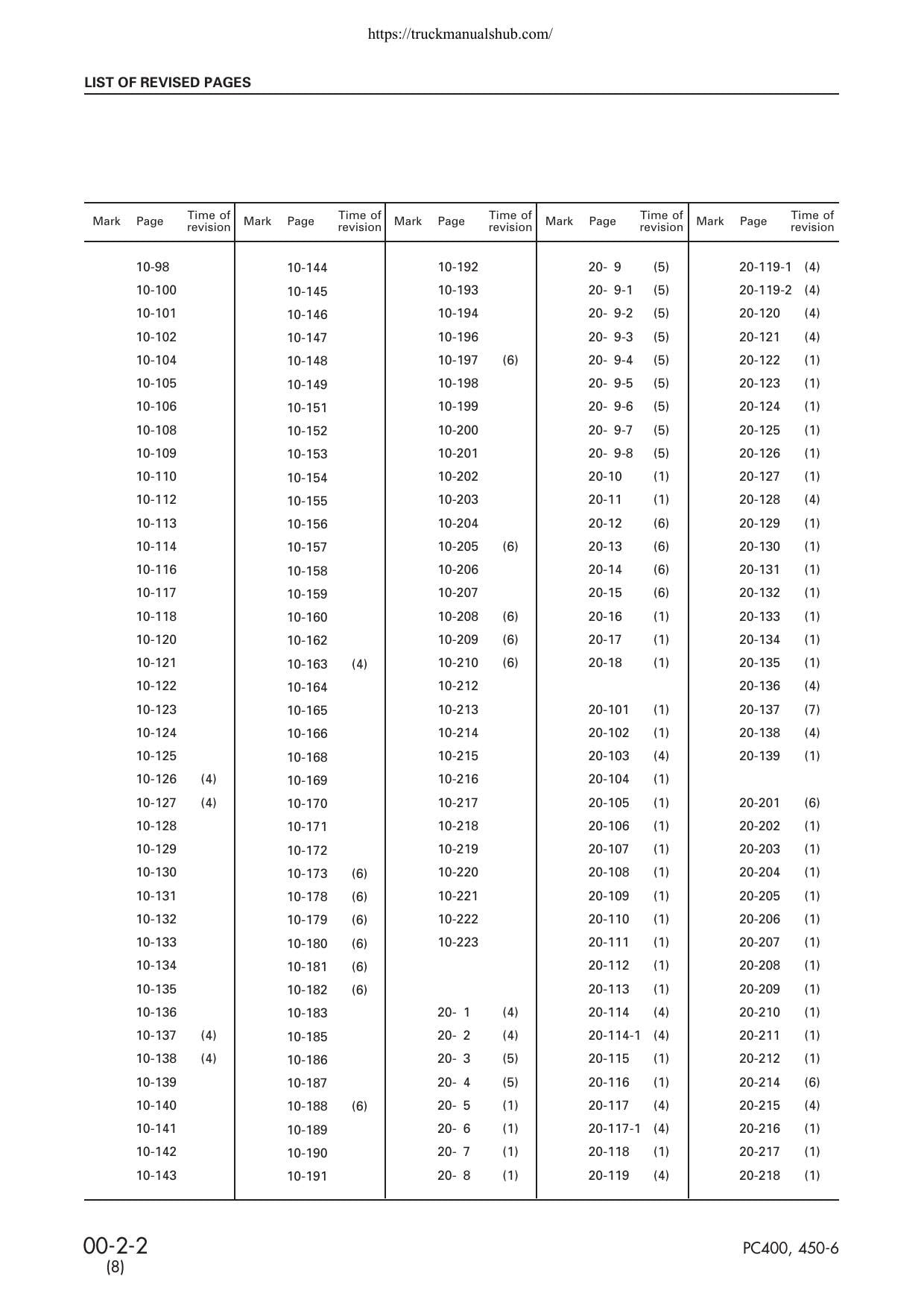 Komatsu PC400 PC450-6 Excavator Service Manual | 2004-2008 - sample page 8