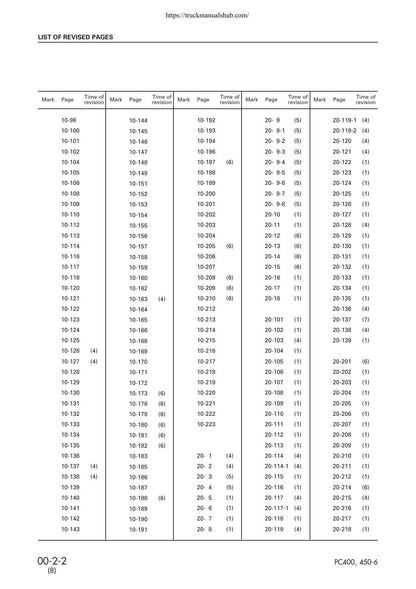 Komatsu PC400 PC450-6 Excavator Service Manual | 2004-2008 - sample page 8