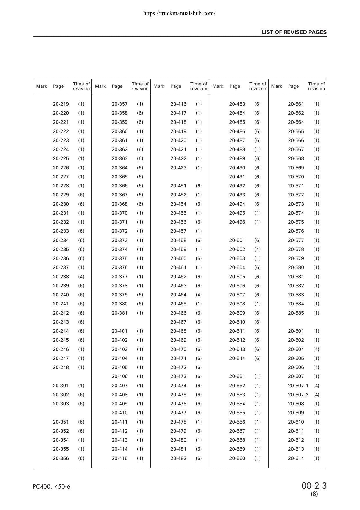 Komatsu PC400 PC450-6 Excavator Service Manual | 2004-2008 - sample page 9