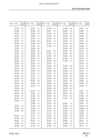 Komatsu PC400 PC450-6 Excavator Service Manual | 2004-2008 - sample page 9