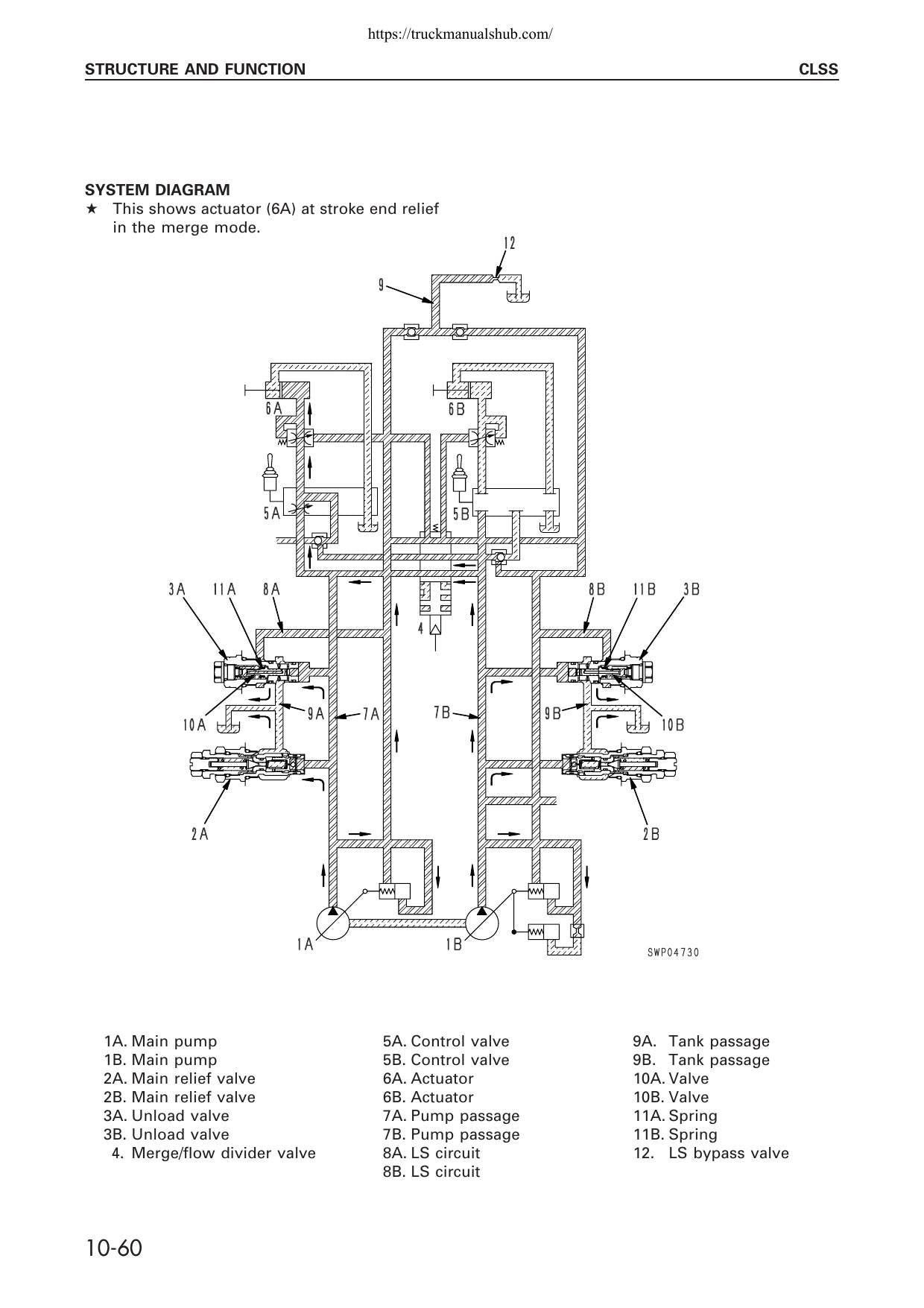 Komatsu PC340 PC340LC PC340NLC-6K Excavator Service Manual - sample page 2