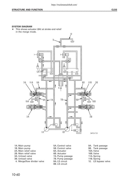 Komatsu PC340 PC340LC PC340NLC-6K Excavator Service Manual - sample page 2
