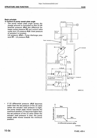 Komatsu PC400 PC450-6 Excavator Service Manual | 2004-2008 - sample page 2
