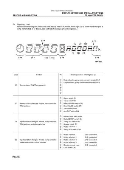 Komatsu PW130ES-6K Wheeled Excavator Service Manual | 2001-2005 - sample page 4