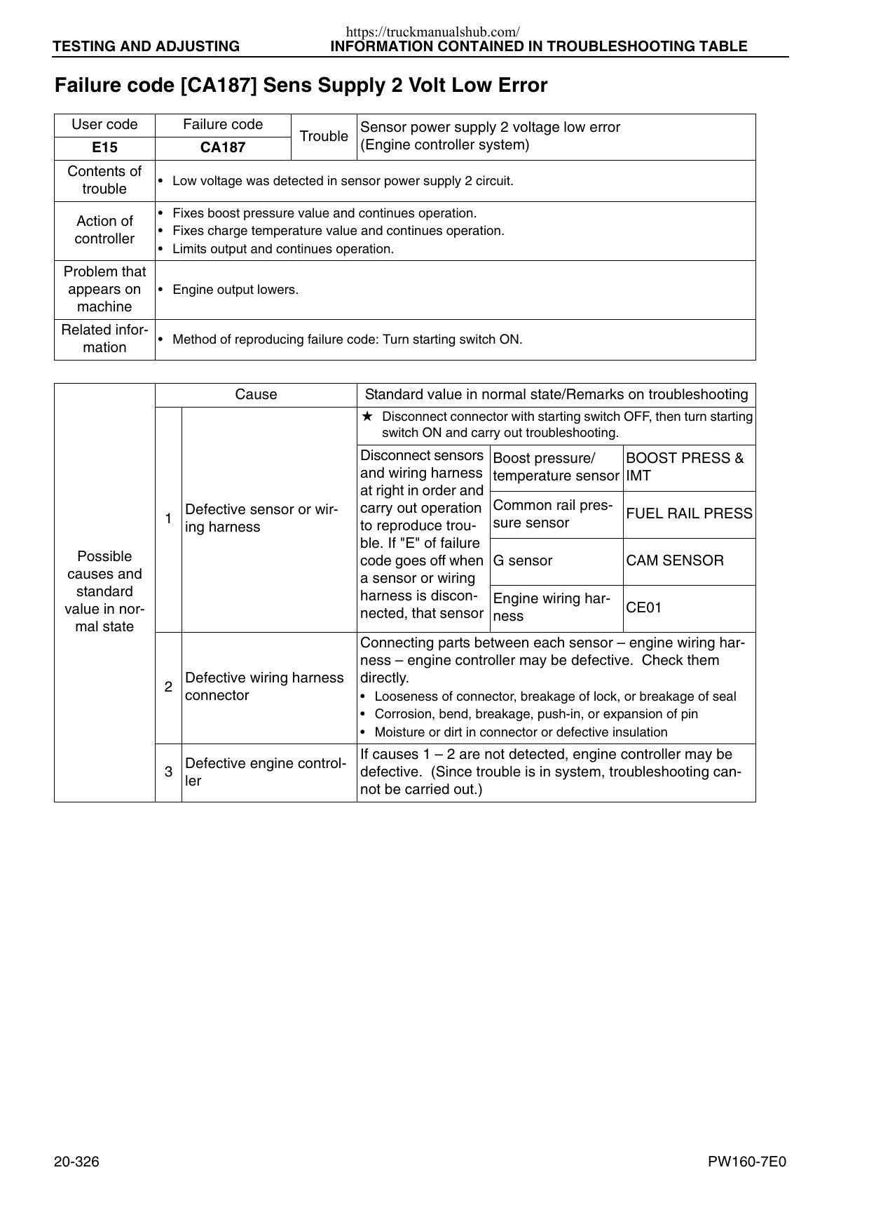 Komatsu PW160-7E0 Wheeled Excavator Service Manual | 2007-2011 - sample page 5